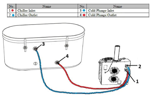 Dynamic Cold Therapy Inflatable Oval Cold Plunge with Chiller