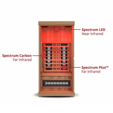 Finnmark FD - 1 Full - Spectrum Infrared Sauna - The Sauna Solution LLC