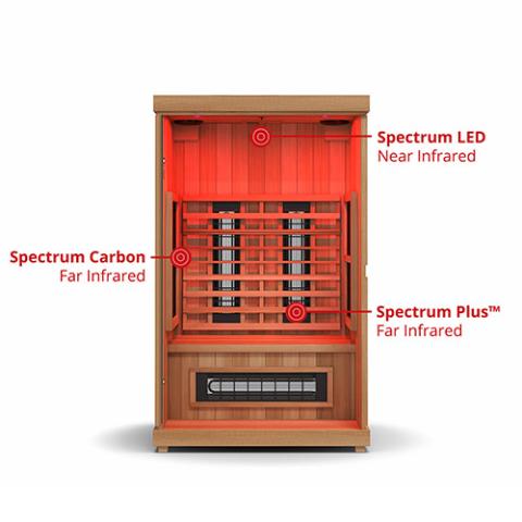 Finnmark FD - 2 Full - Spectrum Infrared Sauna - The Sauna Solution