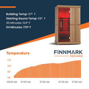 Finnmark FD - 2 Full - Spectrum Infrared Sauna - The Sauna Solution LLC