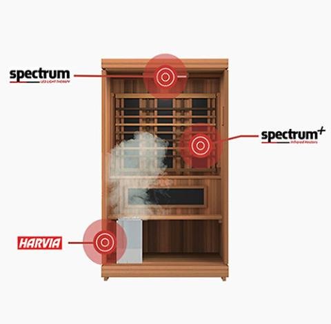 Finnmark FD - 4 Trinity Infra - Steam Sauna - The Sauna Solution LLC