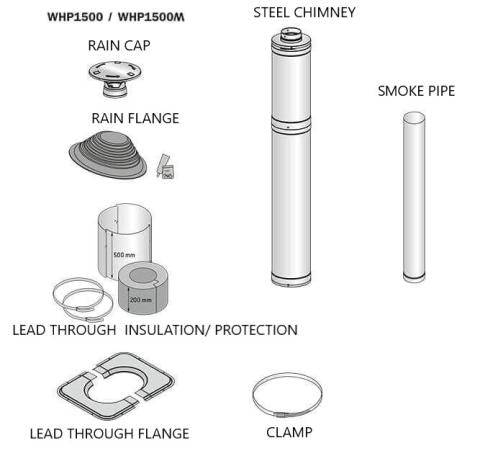 Harvia Sauna Wood Stove Chimney Kit, 1500mm, Black Steel - The Sauna Solution LLC