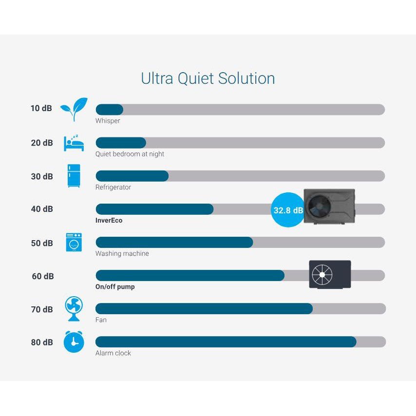 Madimack InverEco INVECO320 Pool Heat Pump (Heat and Cool) - The Sauna Solution