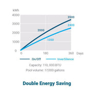 Madimack InverElite IEV2110 Inverter Heat Pump (Heat and Cool) - The Sauna Solution LLC