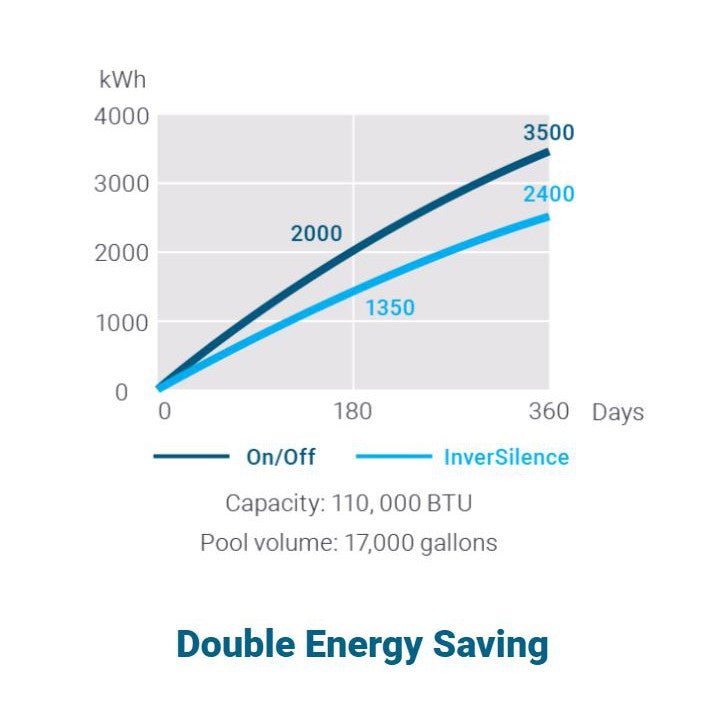 Madimack InverElite IEV2110 Inverter Heat Pump (Heat and Cool) - The Sauna Solution LLC