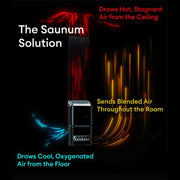 Saunum AIR 5 CSB WiFi Sauna Heater Package - The Sauna Solution LLC