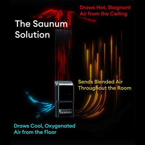 Saunum AIR 5 CSB WiFi Sauna Heater Package - The Sauna Solution LLC