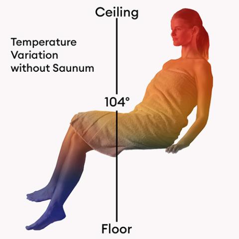 Saunum AirSolo Wall - The Sauna Solution